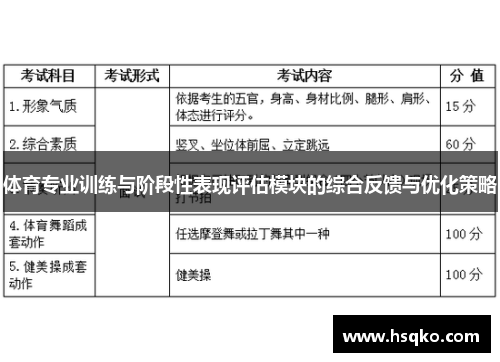 体育专业训练与阶段性表现评估模块的综合反馈与优化策略