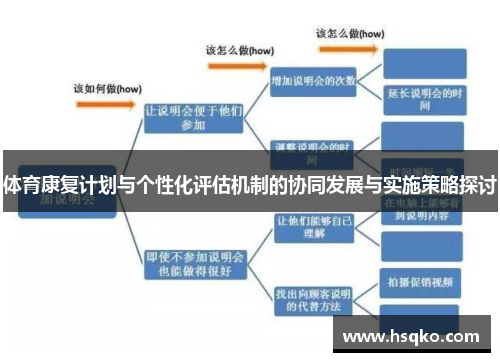体育康复计划与个性化评估机制的协同发展与实施策略探讨
