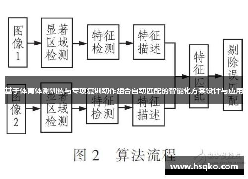 基于体育体测训练与专项复训动作组合自动匹配的智能化方案设计与应用